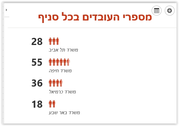 תמונה שמכילה צילום מסך
 
 תיאור שנוצר ברמת מהימנות גבוהה מאוד