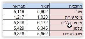 תמונה שמכילה צילום מסך תיאור שנוצר ברמת מהימנות גבוהה