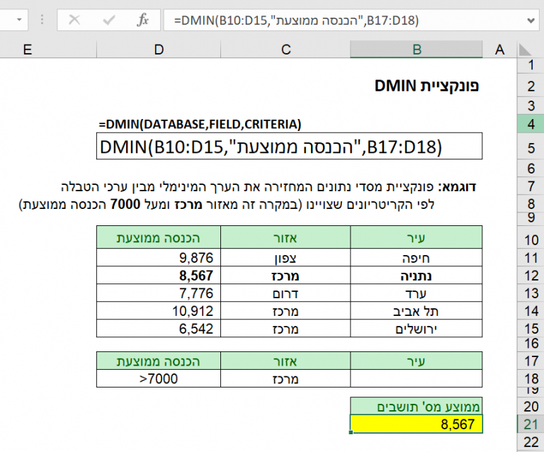 DMIN – אקסל-פדיה