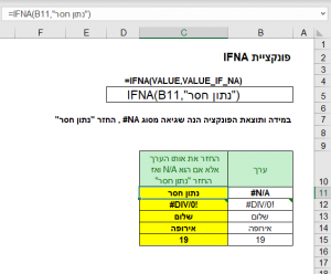 IFNA – אקסל-פדיה