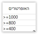 תמונה שמכילה צילום מסך תיאור שנוצר ברמת מהימנות גבוהה מאוד