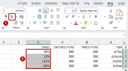 הלחצן סגנון אחוזים (%) בכרטיסייה בית באקסל 365, ועמודת השינוי אחרי הלחיצה: 38%, 12%, 111% ומינוס 60%