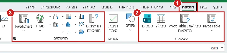 רצועת הכלים של אקסל 365: הכרטיסייה הוספה, והקבוצות טבלאות ותרשימים