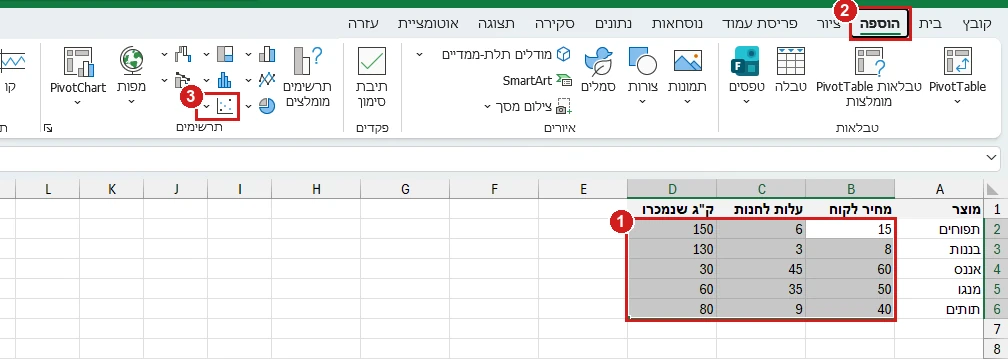 הדרך לגרף בועות באקסל 365: שלוש עמודות המספרים מסומנות, הכרטיסייה הוספה והלחצן תרשים פיזור או בועות
