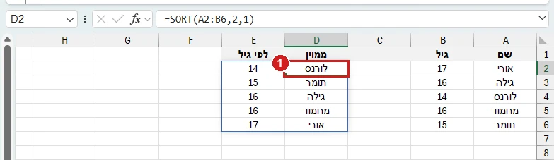 SORT באקסל 365: רשימת התלמידים ממוינת לפי גיל, מלורנס בן 14 עד אורי בן 17