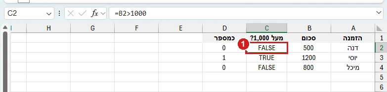FALSE באקסל 365: הבדיקה אם הסכום מעל 1,000 מחזירה FALSE לדנה ולמיכל ו‑TRUE ליוסי, ובעמודה D הם 0 ו‑1