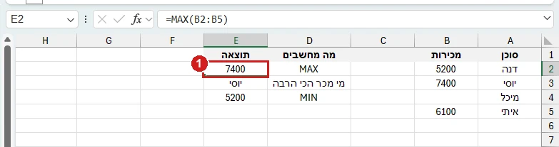 MAX באקסל 365: המכירות הגבוהות 7,400, של יוסי, והנמוכות 5,200; התא הריק של מיכל לא נספר