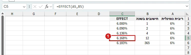 EFFECT באקסל 365: ריבית נומינלית 6% שמחושבת פעם, פעמיים, ארבע, 12 ו‑365 פעמים בשנה; הריבית האפקטיבית עולה מ‑6% עד 6.183%