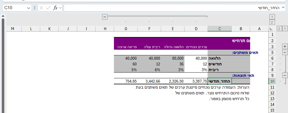 סיכום תרחישים באקסל 365: ההחזר החודשי בכל תרחיש, למשל 2,326.50 בהלוואה גדולה ו‑754.85 בפריסה ארוכה
