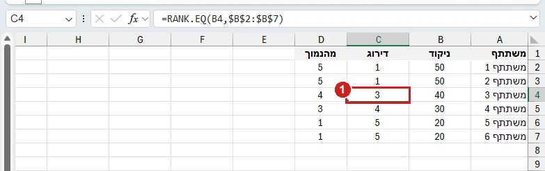 RANK.EQ באקסל 365: שישה משתתפים, שניים עם 50 נקודות במקום 1, ומי שקיבל 40 במקום 3. בעמודה הרביעית הדירוג מהנמוך לגבוה