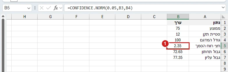 CONFIDENCE.NORM באקסל 365: ממוצע 75, סטיית תקן 12 ומדגם של 100. חצי רווח הסמך 2.35, והגבולות 72.65 ו‑77.35