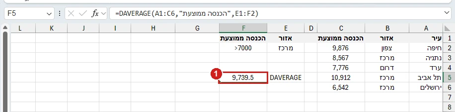 DAVERAGE באקסל 365: טבלת ערים, ולידה טווח קריטריונים של אזור מרכז והכנסה מעל 7,000. התוצאה 9,739.5