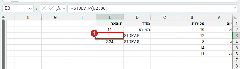 STDEV.P ו‑STDEV.S באקסל 365 על מכירות של חמישה ימים: ממוצע 11, סטיית תקן 2 ו‑2.24